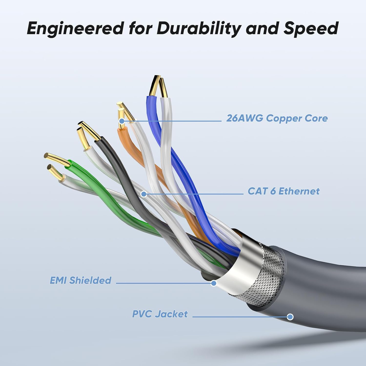 Starlink Gen 3 Cable – 100Ft/30M CAT 6, 26AWG, EMI Shielded Ethernet Cable for Starlink, High-Speed Connection, Compatible with Starlink Gen 3 & Mini – Perfect for Starlink Accessories