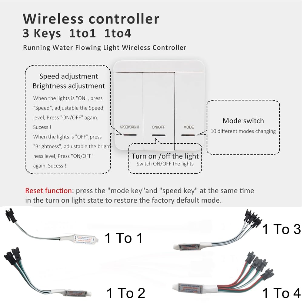 WS2811 2835 120Led/m Luce Fluviale Simulazione di Corsa di Cavalli, Striscia LED con Luci Pixel, Banda DC24V Flessibile, Bianco Freddo + Controller Wireless + Alimentazione Inclusa (Set da