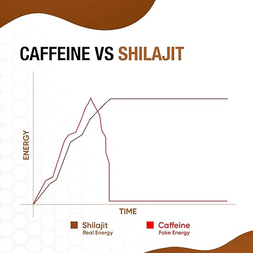 Miniatura 6 de Palitos Shilajit Pure Himalayan con miel orgánica y caramelo (30 unidades) para hombres y mujeres Palitos Shilajit fáciles de un solo uso Aumenta