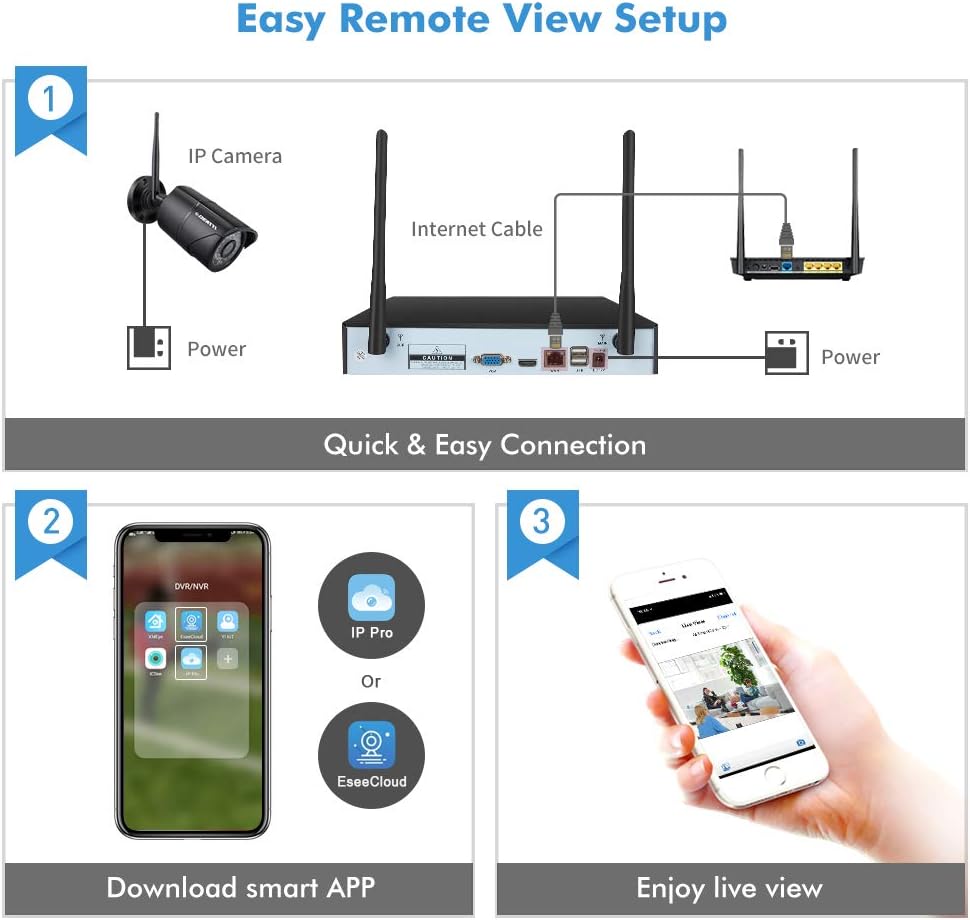 Steps for easy remote view setup, showing NVR connection to router, app download, and live view la telefon