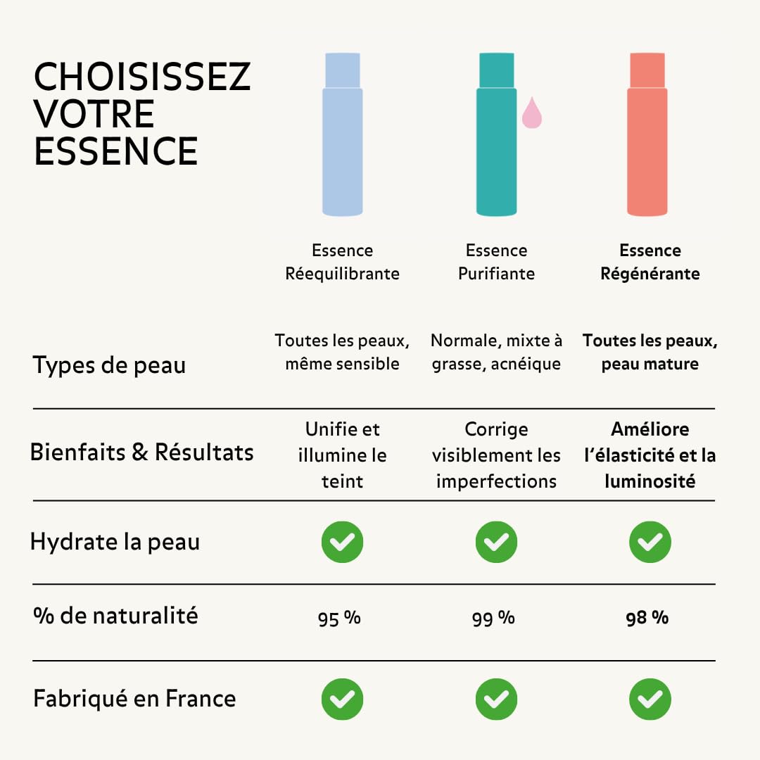 Essence Régénérante – Booste l'Eclat, unifie le teint, améliore élasticité & luminosité - Serum visage 90ml + 10ml