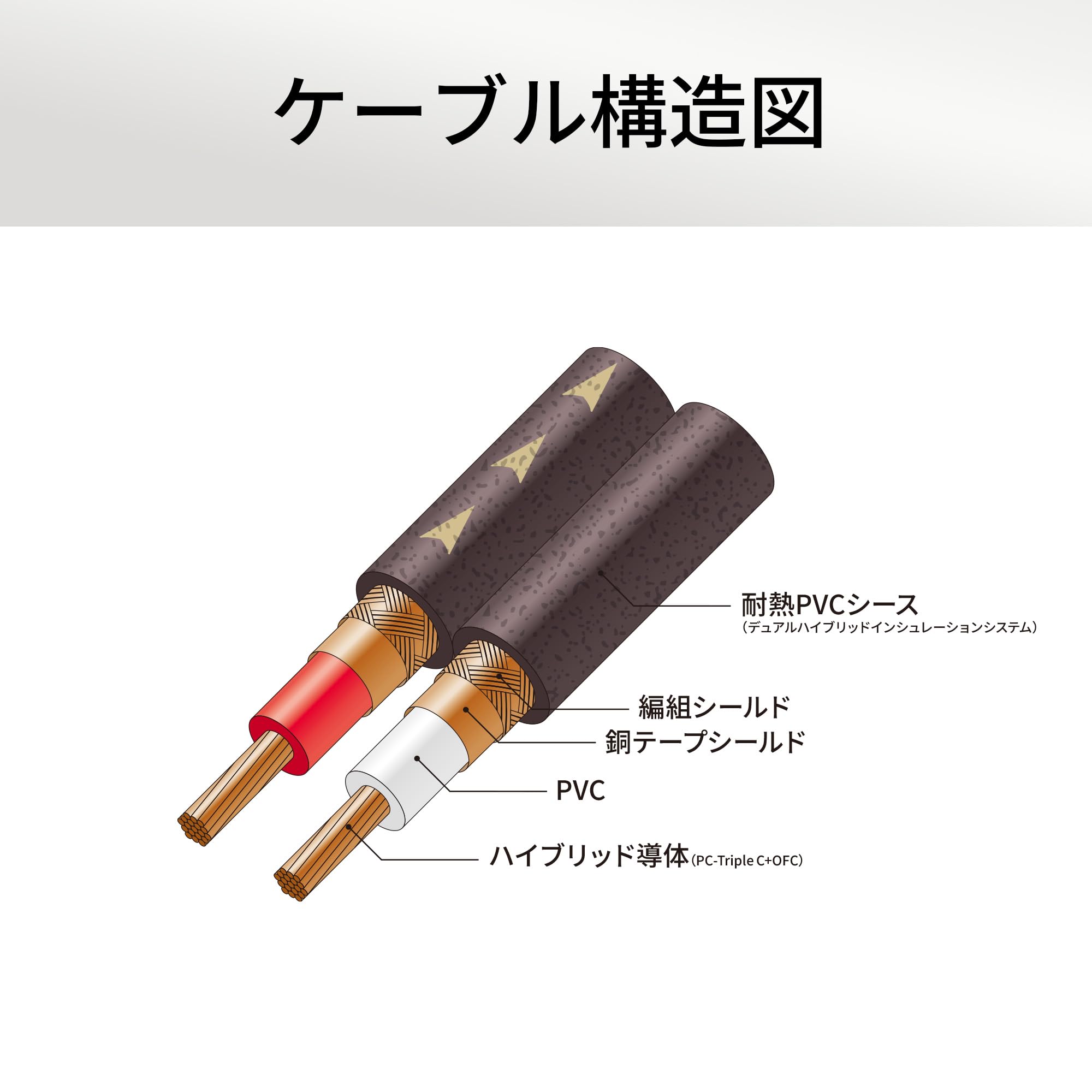 Amazon.co.jp: オーディオテクニカ AT-RS240/5.0 PC-Triple C+OFC