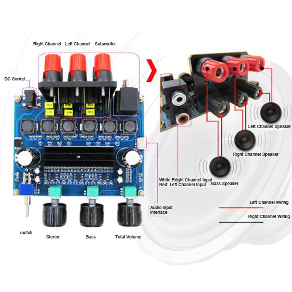 Amplificateur numérique haute puissance 2.1 TPA3116D2 stéréo caisson de basses