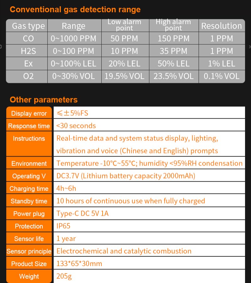 VICTOR 829S Compound Gas Monitor Combustible Gas (LEL) Oxygen (O2) Hydrogen Sulfide (H2S) Carbon Monoxide (CO) Gas Detector(VICTOR 829S)