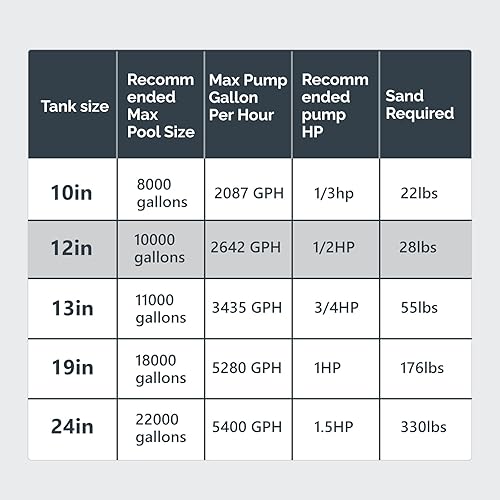 Miniatura 5 de VINGLI Filtro de piscina de arena tanque de 12 pulgadas con una bomba de piscina de 12 HP de 115 V, temporizador de 24 horas, bomba de piscina sobre