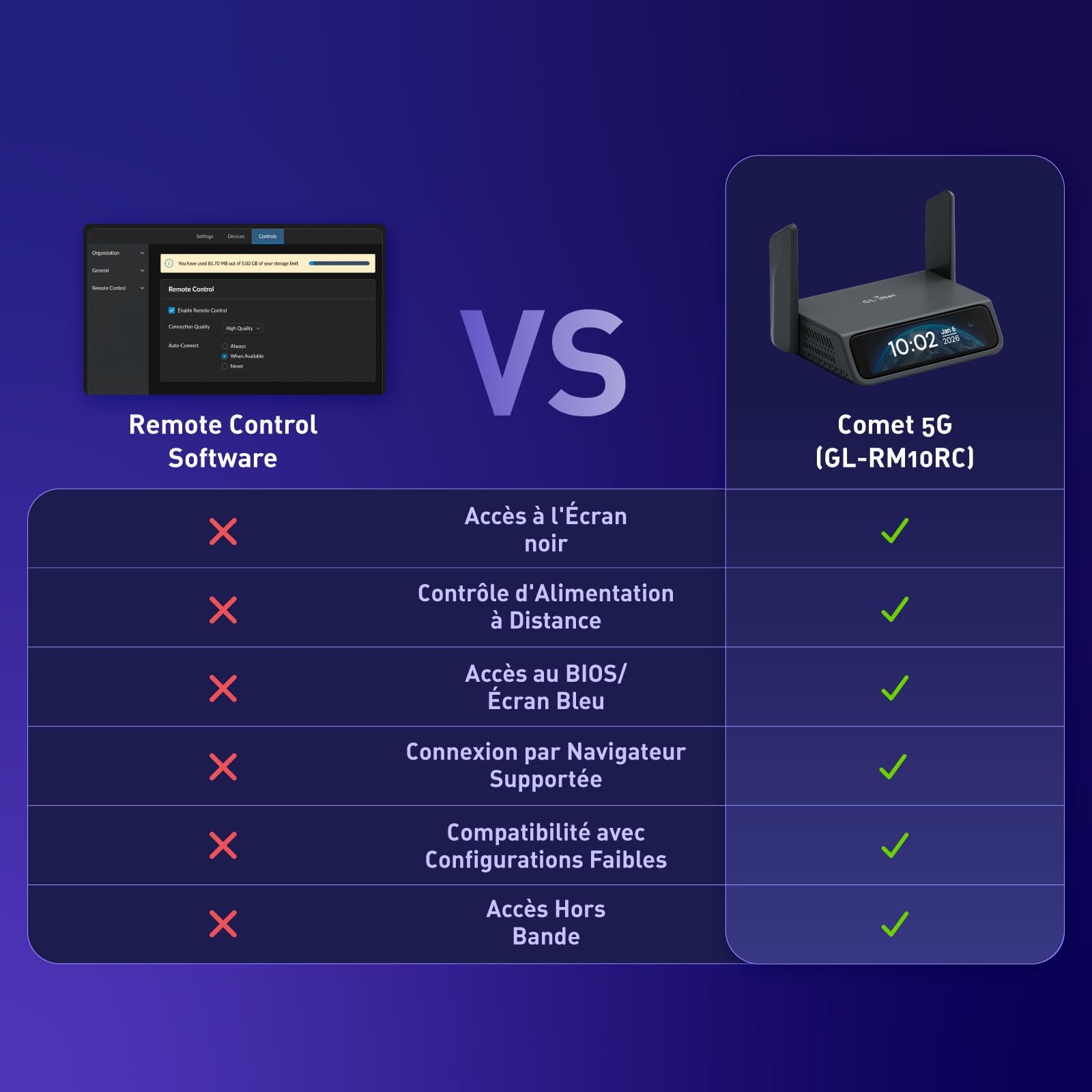 GL.iNet Comet 5G Redcap GL-RM10RC Remote KVM 4K HDMI écran Tactile Wi-FI 6 | KVM distant 5G RedCap avec failover Multi-WAN, écran tactile 3,69", eMMC OS 64Go, encodage H.264 4K faible latence