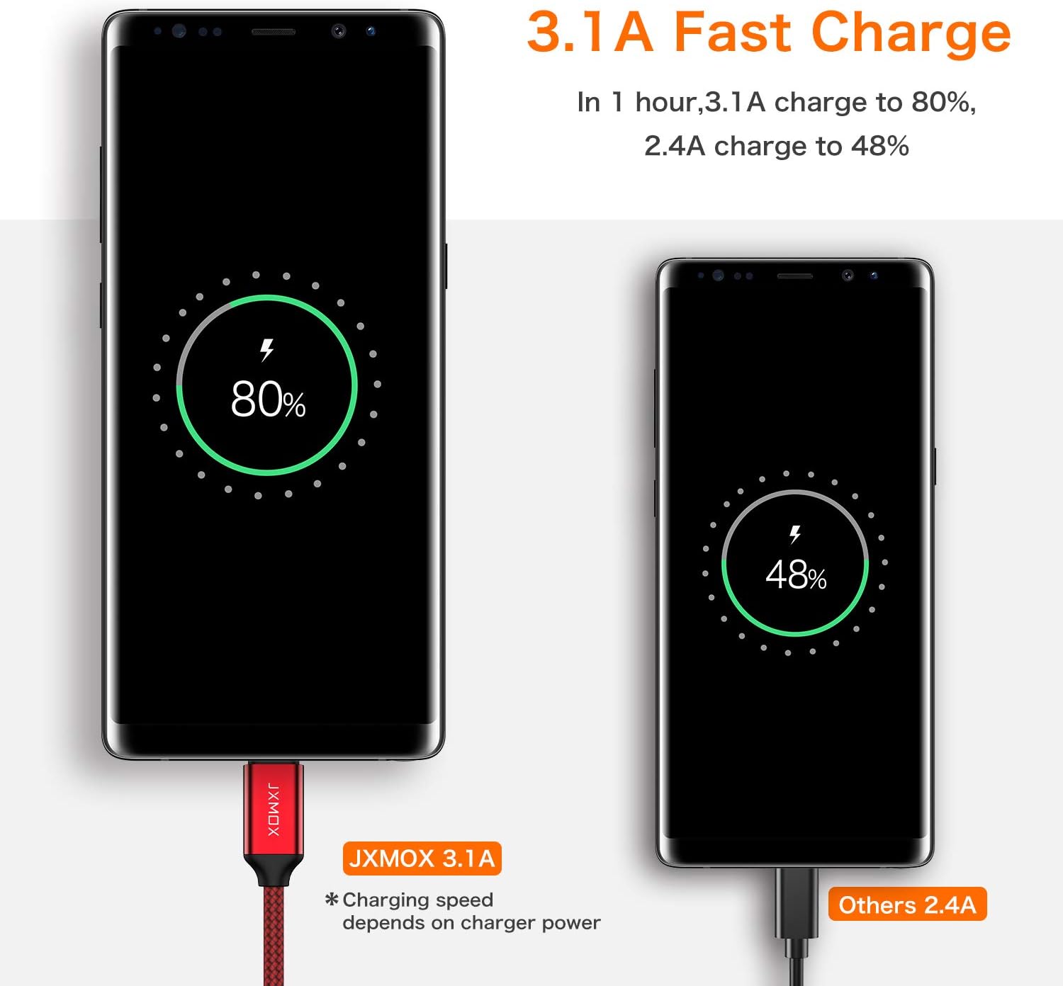 USB C Cable Short [0.8ft 3 Pack], JXMOX USB-A to Type-C Braided Fast Charging Cord Compatible with Samsung Galaxy Note 9 8,S10+ S9 S8 Plus,A10 A20 A51,LG V35 G7,Power Bank and Portable Charger(Grey) : Electronics