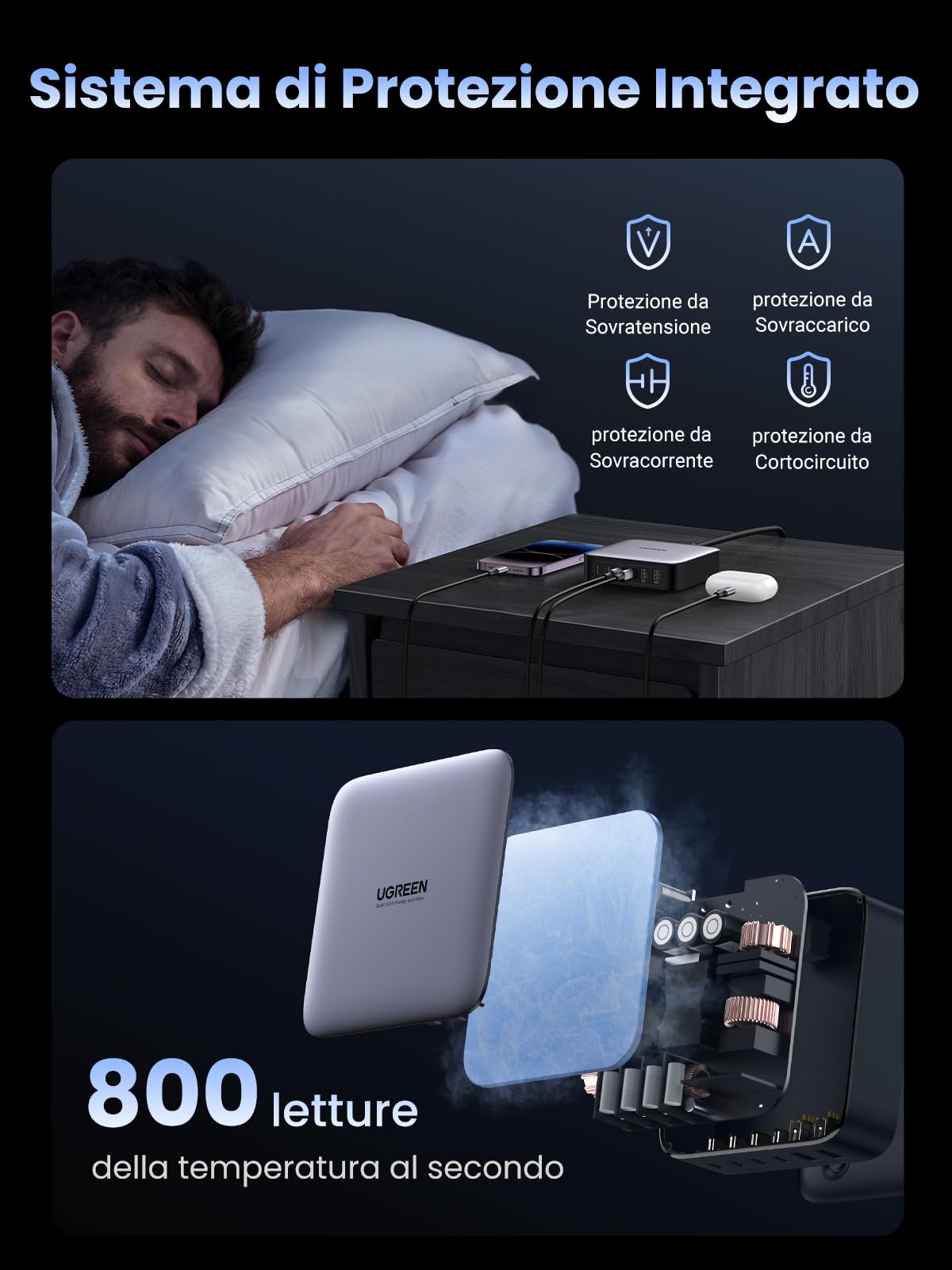 UGREEN Nexode 200 W 6 porte caricatore USB C veloce desktop GaN II compatibile con 100 W 65 W iPhone 16 Plus Pro Max 15 14 13 12 MacBook Pro Air M3 M2 M1 Galaxy S24 Ultra Plus 2M cavo di alimentazione