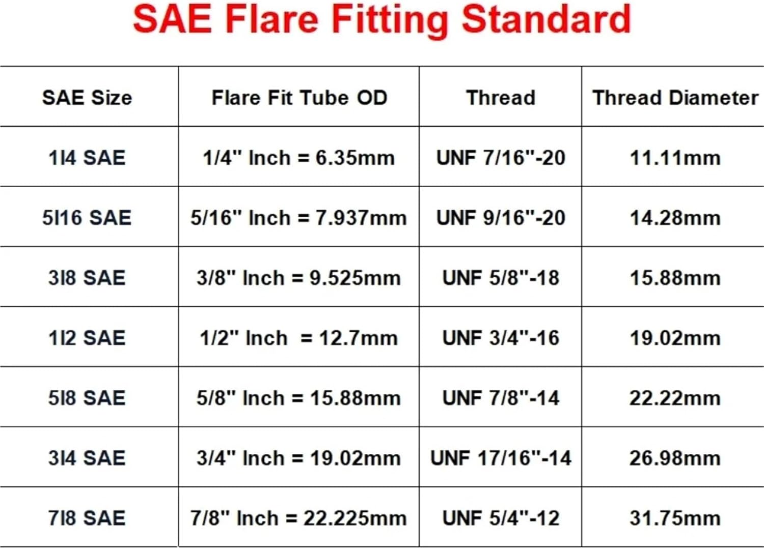 Brass Elbow 6pcs 90 Degree Elbow Flare Fit Connector Brass Pipe Fitting For RV Water Hoses(With Nut,12.7MM 1L2 INCH_ELBOW SAE THREAD)