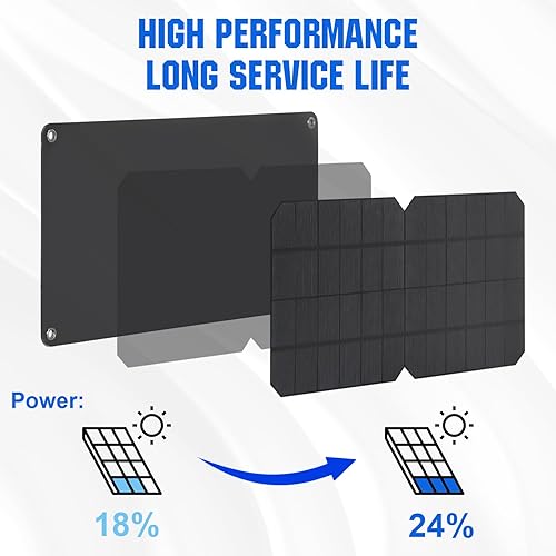 Miniatura 7 de ECO-WORTHY Kit de ventilador de escape de doble carcasa metálica con energía solar de 20 W, impermeable y listo para gallineros, invernaderos,