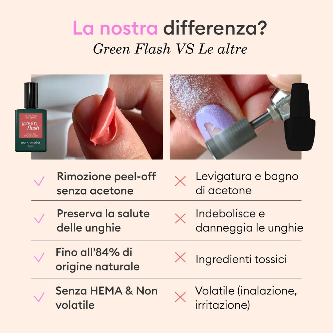 Manucurist Kit Semipermanente Unghie Rosso Poppy Red - Kit Unghie Gel Completo: Lampada UV LED Unghie Professionale 24W, Base & Top Coat, Gel Unghie, Solvente, Pinze - Idee Regalo Donna
