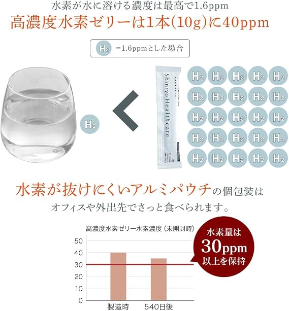 Shinyu Health Care High Concentrated Hydrogen Jelly, Vitamin C & Vitamin D3 Pack of 100, Collagen, Elastin