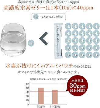 Shinyu Health Care High Concentrated Hydrogen Jelly, Vitamin C & Vitamin D3 Pack of 100, Collagen, Elastin