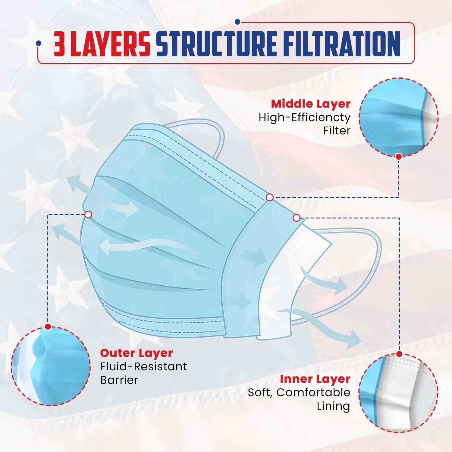 Amerishield ASTM Level 2, Made in The USA, Disposable Face Mask, FSA/HSA Eligible, 3 Layer, Breathable & Comfortable for Allergy and Sun Protection, 100 Pack