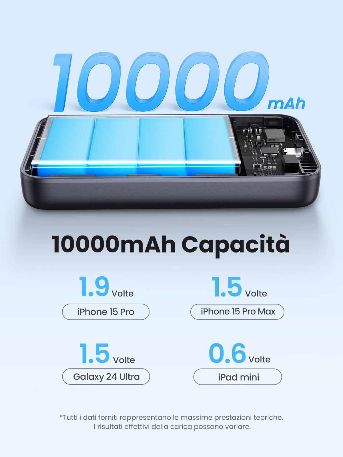 UGREEN Nexode Power Bank Magnetico 10000mAh Qi2 15W, Caricatore Portatile USB C PD 30W con Cavo USB C, Power Bank Magsafe Wireless Compatibile con iPhone 16 15 14 13 12 Mini Plus PRO Max