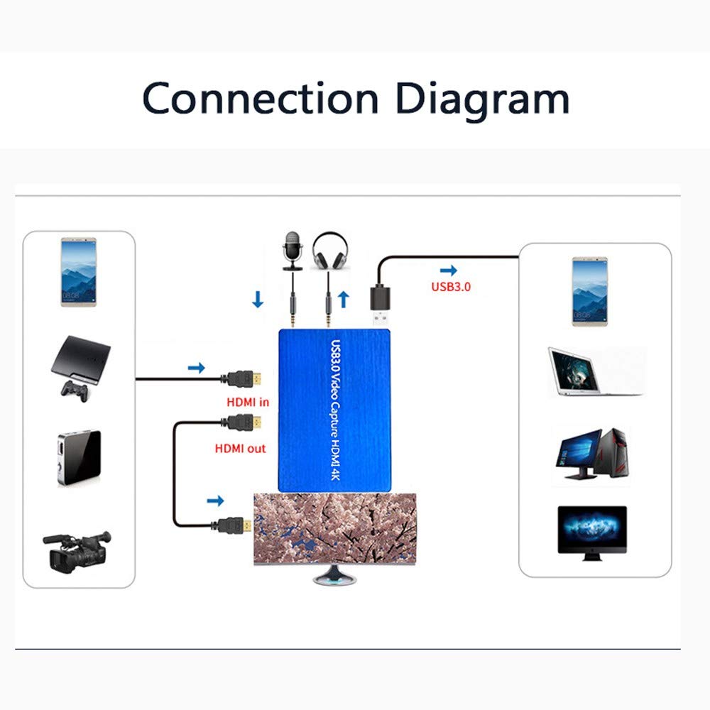Carte de capture de jeu vidéo 4K USB 3.0 pour boîte de capture de jeu de boîte de diffusion en direct - Bleu