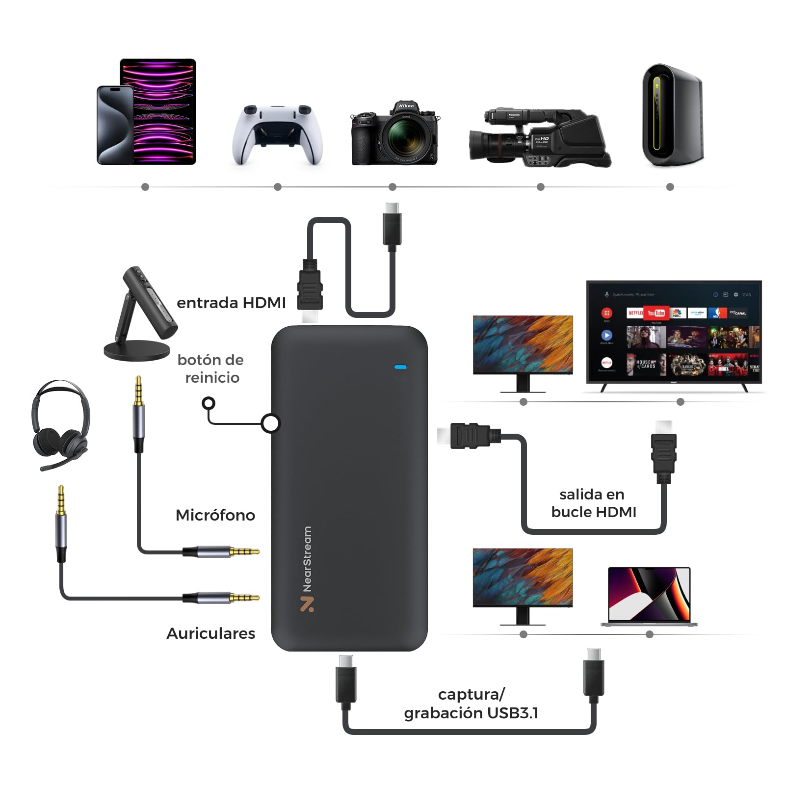 NearStream Tarjeta de Captura de Video HDMI 2.0 & USB 3.1,Capturadora de Video para Streaming,4K 60 fps HDR10 Captura&4K Passthrough para PC/MAC/Cámaras/PS4/PS5/Switch/Xbox Series X/S/OBS