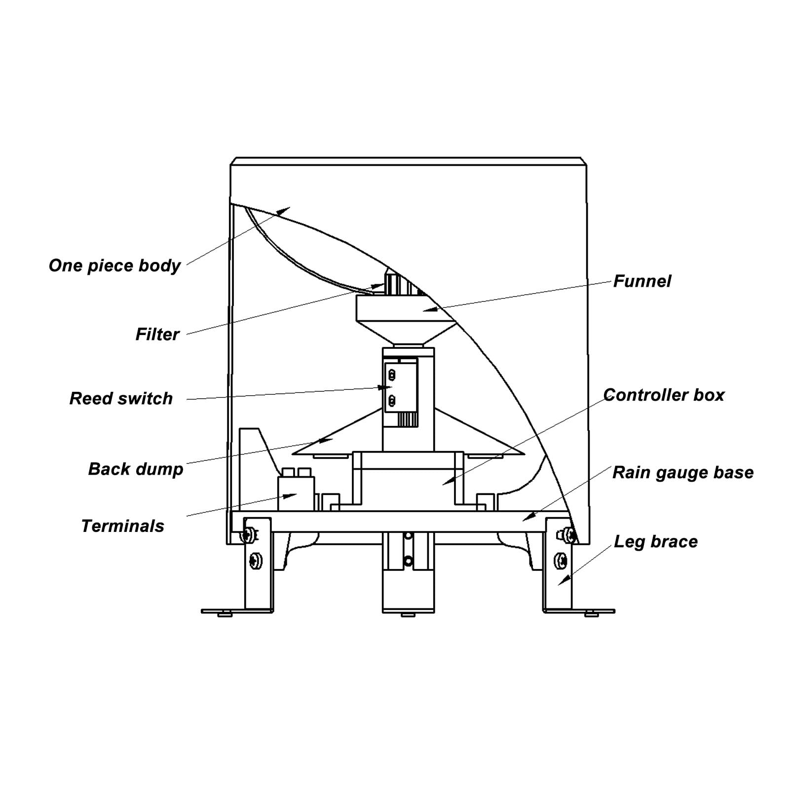 ANKROYU Tipping Bucket Rain Sensor, Steel Rainfall Measurement Monitoring Tool, Tipping Bucket Rain Gauge Tool for Weather Monitoring Measurement