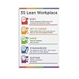 5S Safety Poster,Lean Workplace Canvas Painting Wall Art 24x36inch(60x90cm) Unframe-style