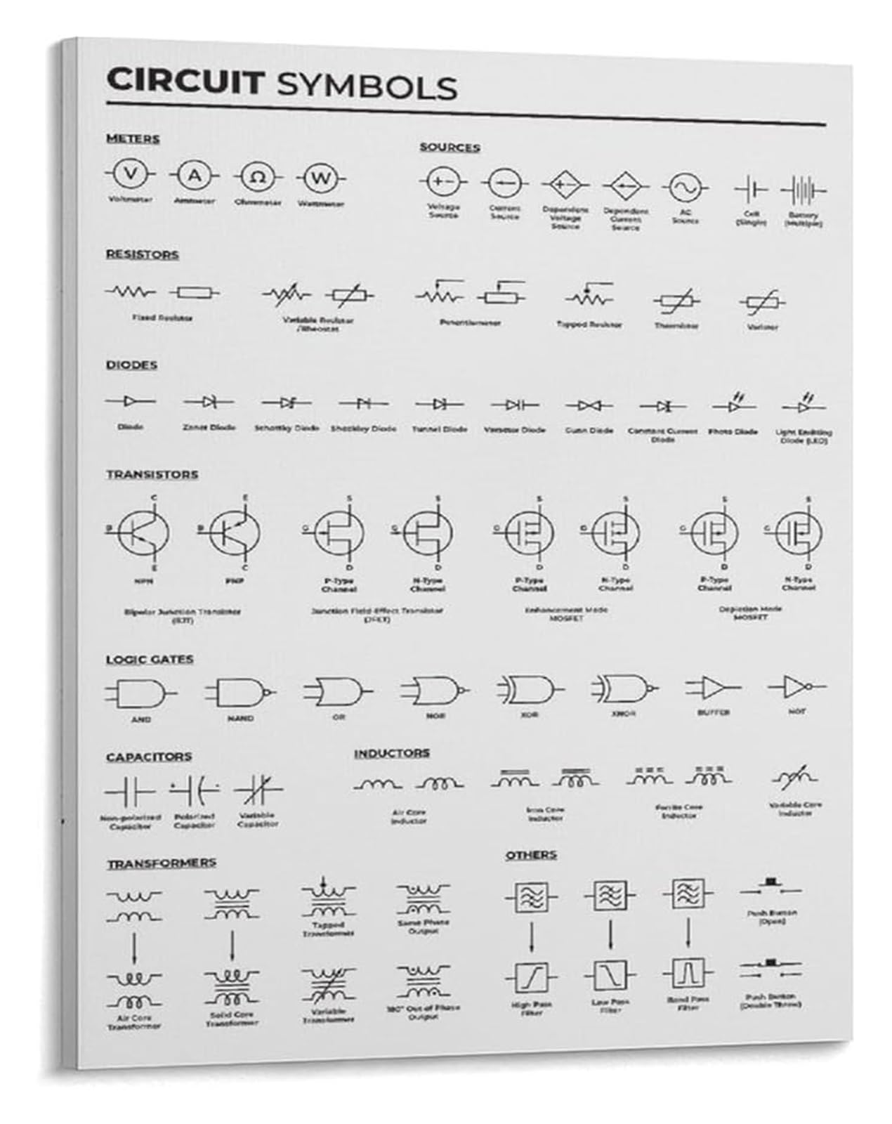 LLBOGRGGN Electronics Posters Set of 4 Circuit Symbols and Schematic Diagrams Wall-Art for Tech Enthusiasts Maker Space Decor