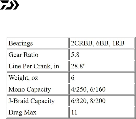 Daiwa LT Spinning Reels: Ballistic MQ