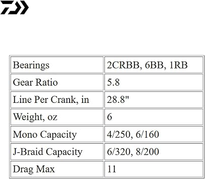Daiwa LT Spinning Reels: Ballistic MQ