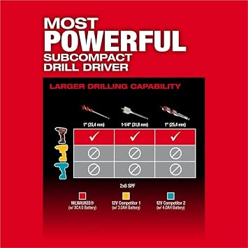Milwaukee Electric Tools 2503-22 M12 Fuel 1/2 Drill Driver Kit