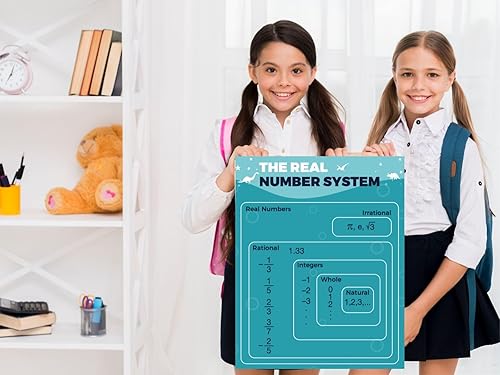 Miniatura 2 de El sistema de números reales para decoración de aula de matemáticas para profesores, decoración de pared para primaria y media (18 x 24 pulgadas)