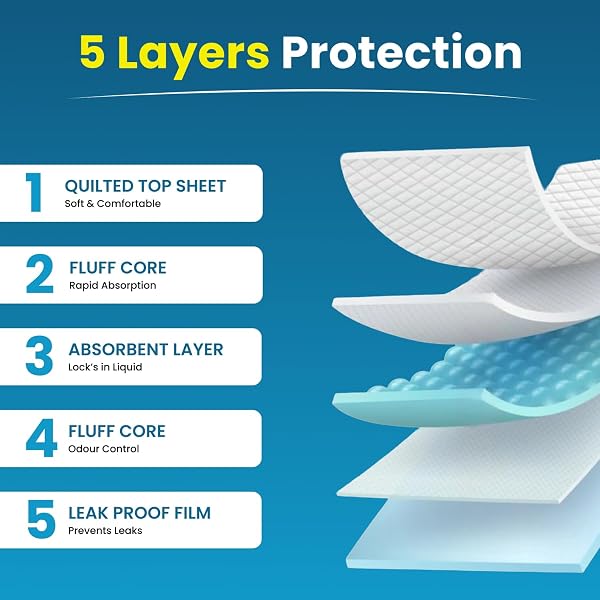 100 x DryEase Large Puppy Pads 60x60cm Disposable Puppy Training Pads | Highly Absorbent Leak-Proof Dog Training Pads | Premium Quality Quick-Dry Dog Pads (60x60cm - 100 Count). - 4