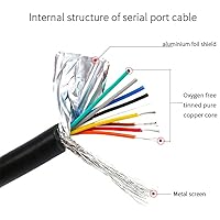 Vista 9 de Paquete de 4 conectores DB9 RS232 Serial Cable de 5 pies, DB9 hembra a cable desnudo, conector D-SUB de 9 pines RS232 a cable de alambre desnudo, 9