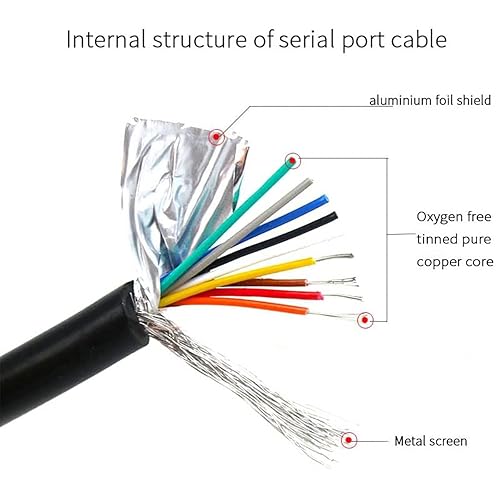 Miniatura 9 de Paquete de 4 conectores DB9 RS232 Serial Cable de 5 pies, DB9 hembra a cable desnudo, conector D-SUB de 9 pines RS232 a cable de alambre desnudo, 9