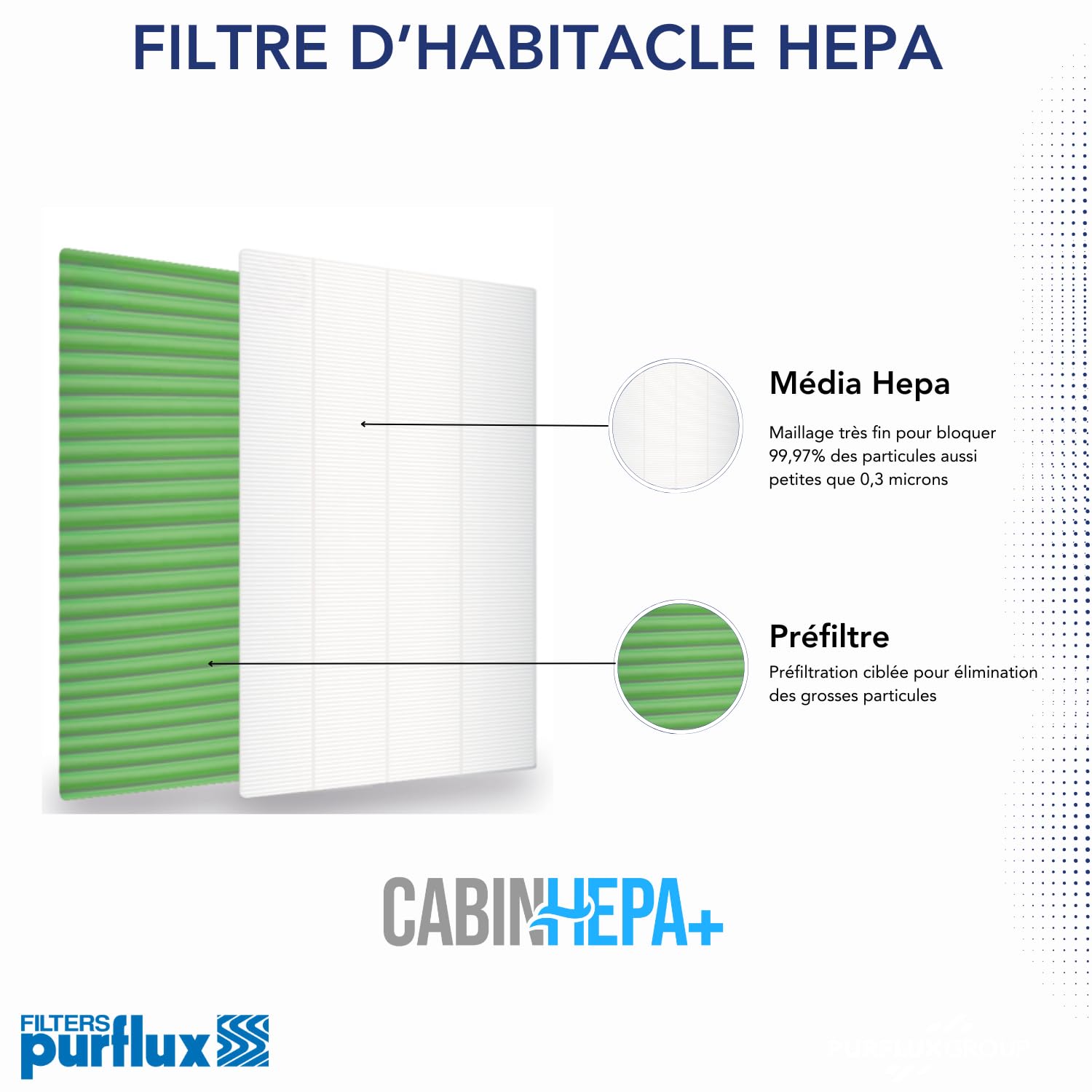 Purflux CabinHepa+ Filtre habitacle Hepa voiture, protège des allergènes, pollen, poussières, anti moisissure, particules fines automobile AHH256 Toyota Yaris 3 RAV4 3, Vert