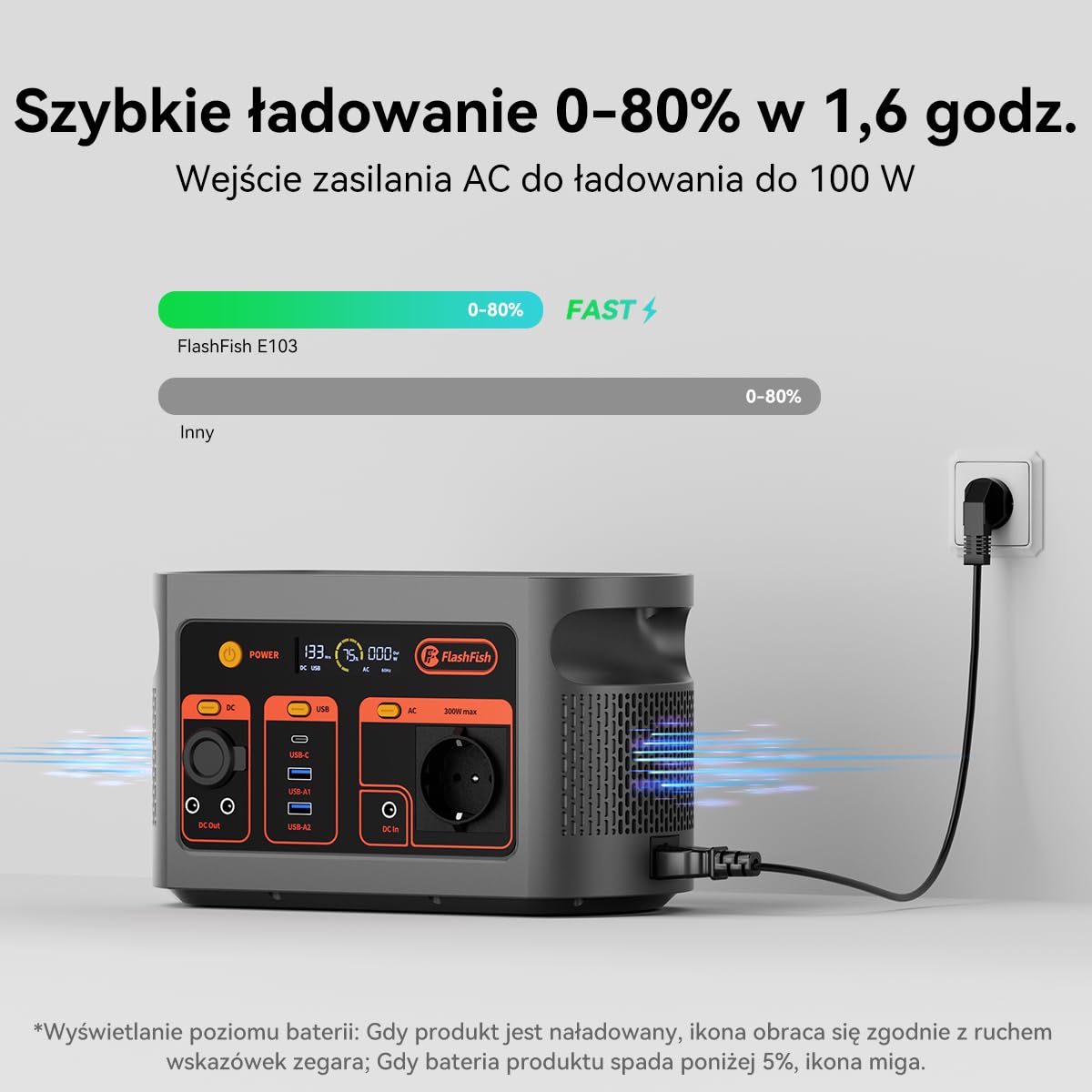 Flashfish Przenośna Elektrownia,Akumulator LiFePO4 179 Wh, Generator Słoneczny o Mocy Wyjściowej 300 W AC (moc szczytowa 600 W), UPS, Pełne Ładowanie w 70 Minut,Bateria Zapasowa do Domu i na Kemping