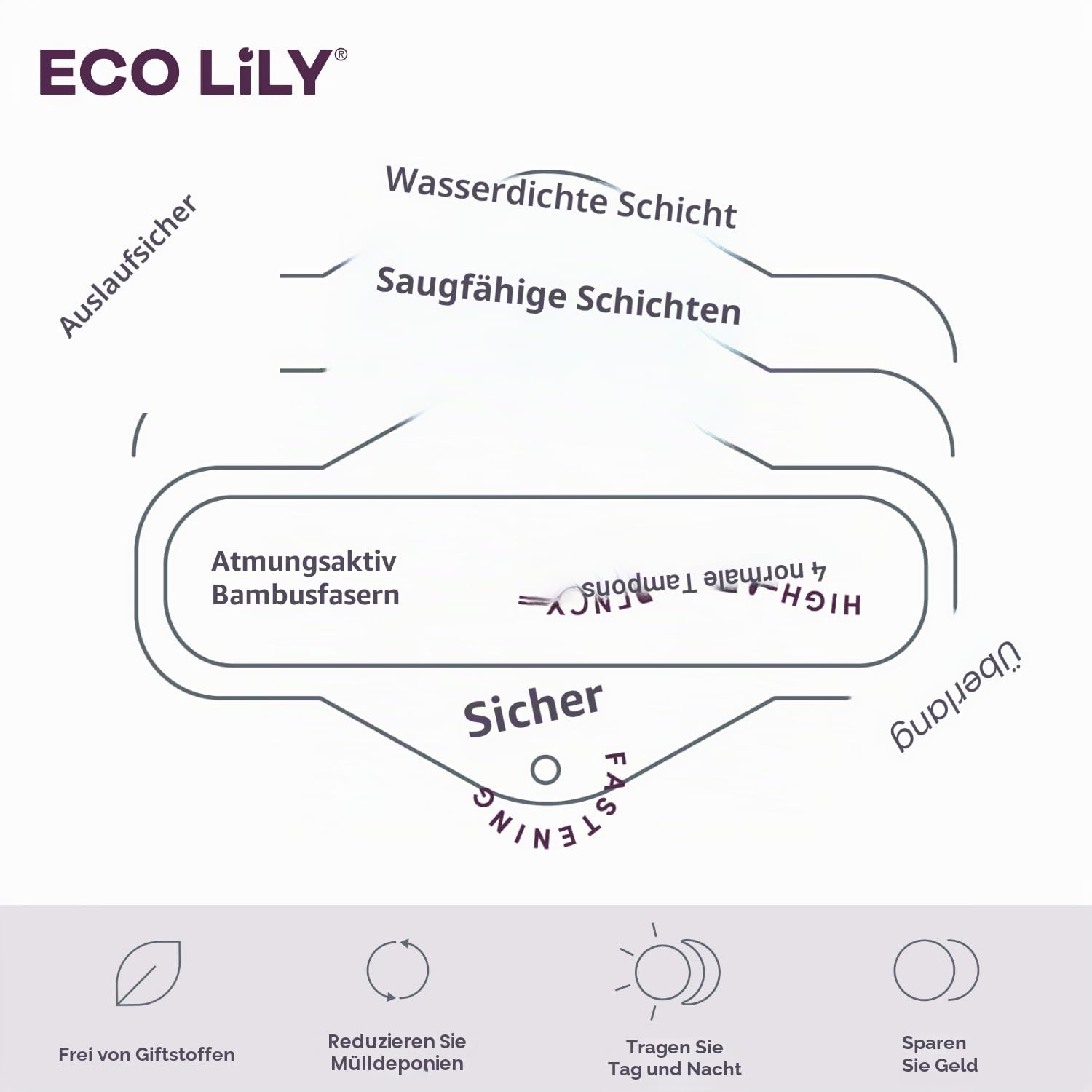 6 Pack Slipeinlagen Waschbar Damenbinden mit Bambuskohle | Wiederverwendbare, wasserdichte, saugfähige Menstruationspads | Starke Perioden | Bonus Aufbewahrungstasche
