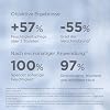 ISDIN ISDINCEUTICS Hyaluronic Moisture Normal to Dry Skin Lightweight Moisturising Face Cream with Pure Hyaluronic Acid and Antioxidants for Normal to Dry Skin 50 g