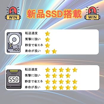 返品OK！第６世代Core i3✨新品SSD■8GB■Office2021 SanDisk SX350 SDFADCMOS-6T40-SF1 6.4TB FHHL Read Intensive