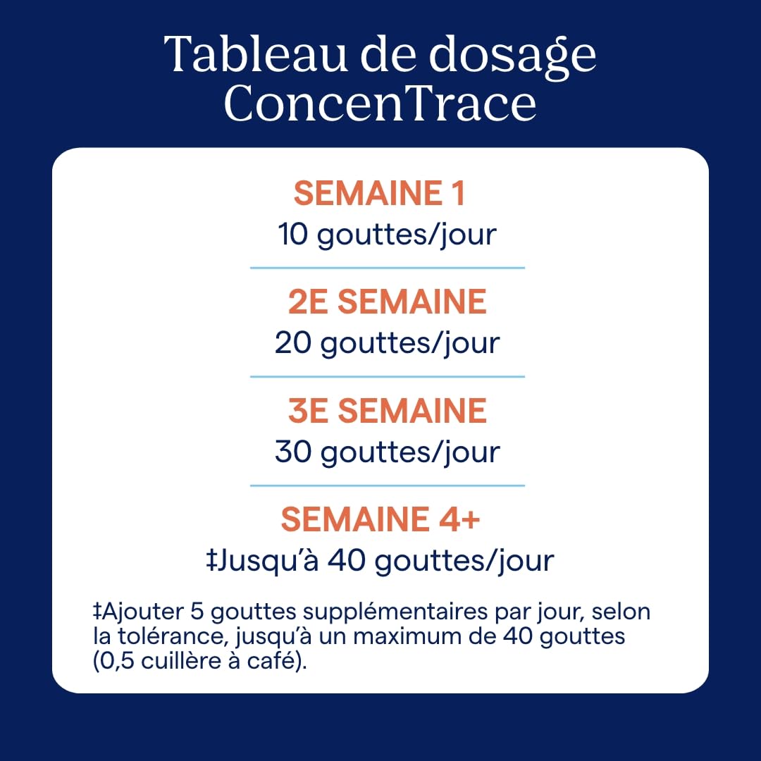 Trace Minerals - Gotas ConcenTrace | Minerales Completos: Magnesio, Cloruro, Potasio Iónicos | Bajo Sodio | Energía, Electrolitos, Hidratación | 118 ml, 48 Días (1 Unidad)