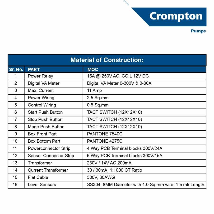 Image of Crompton Pump Smart Panel | Automatic Water Level Controller |Control Panel| Auto /Manual Mode | 12 Months Warranty |Overhead & Underground Tanks