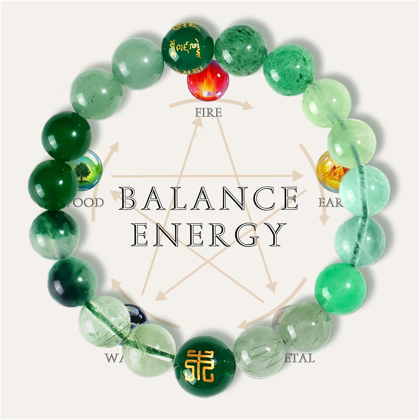 Five Elements Balance Feng Shui Bracelet – Energy Cycle Jewelry for Men Women – Original Crystal Design for Good Luck, Abundance, Protection & Harmony - Image 8