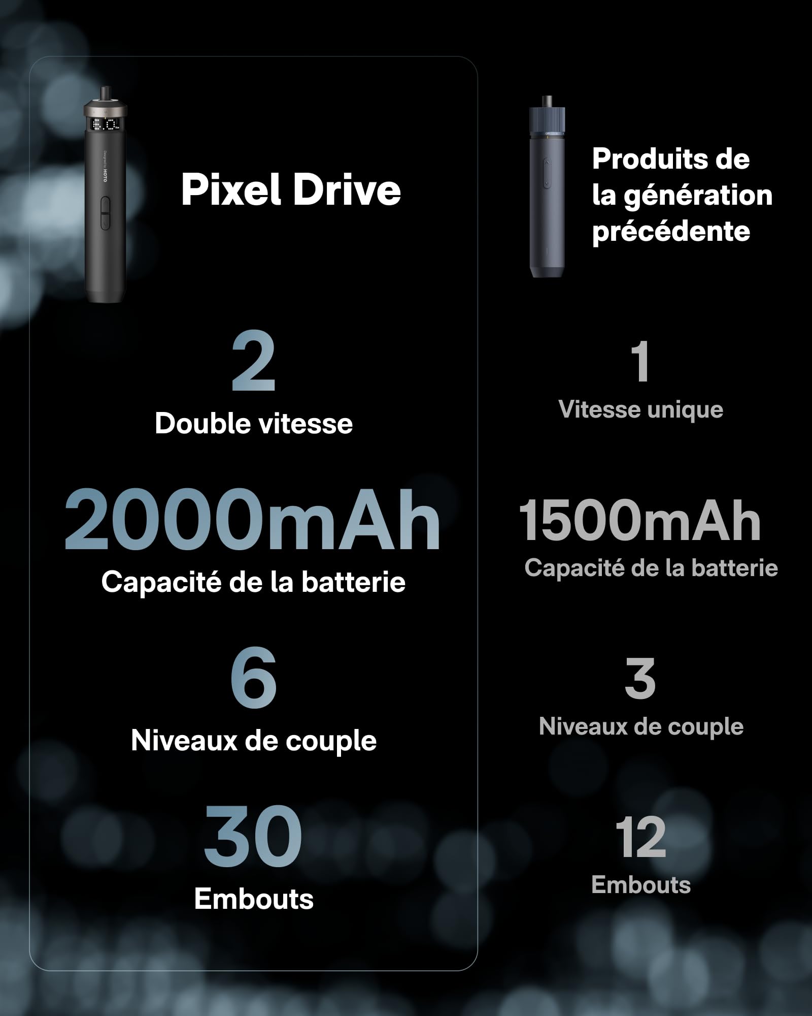 HOTO PixelDrive Tournevis électrique, 6 réglages de couple (0,5-6 N·m), 30 embouts 1/4'', LED, pour électronique et bricolage, cadeau homme