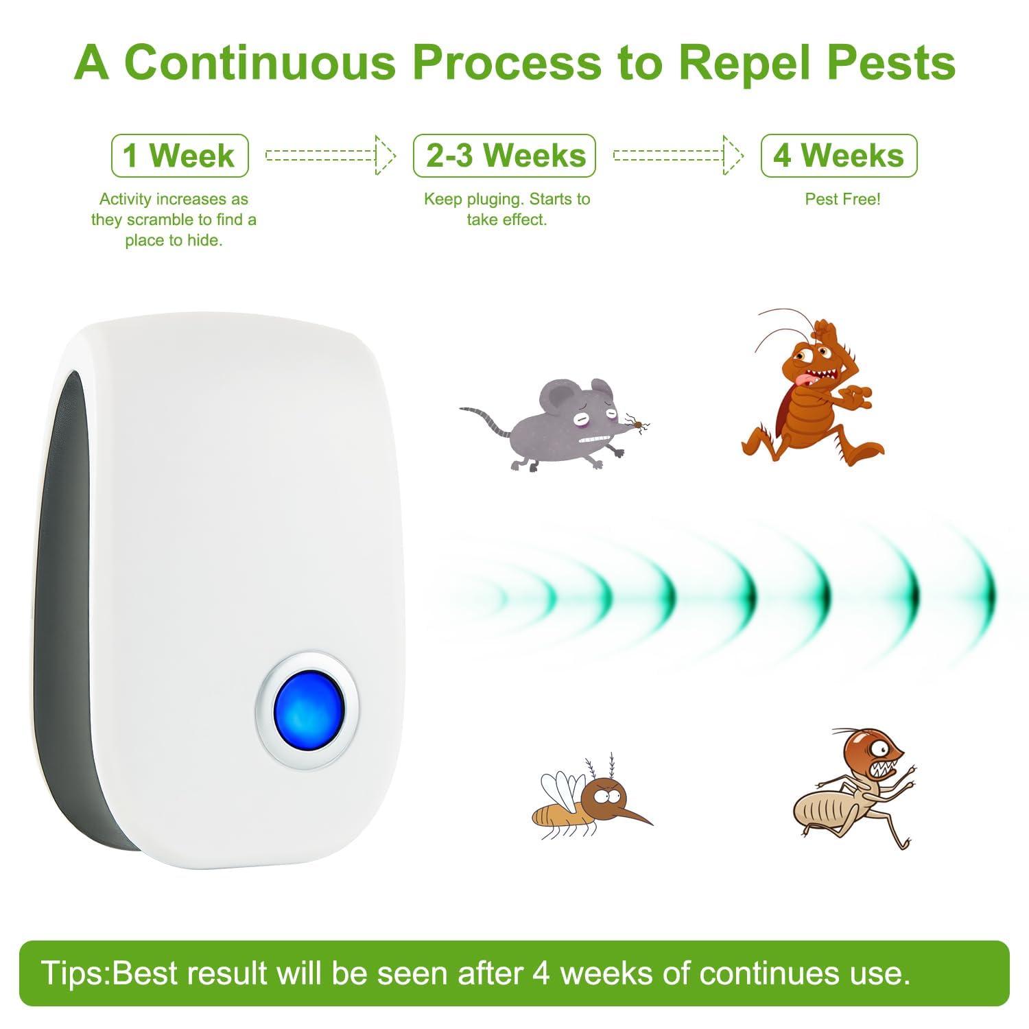 Repelente ultrasónico de control de plagas mejorado 2026, repelente de ratones de interior para ratas, ratones, roedores, cucarachas, cucarachas, insectos, mosquitos, enchufe electrónico de control de