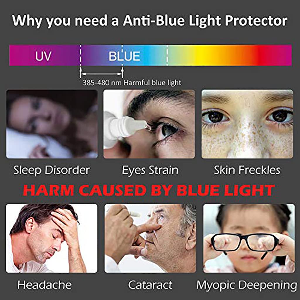 Amovible Filtre Anti-Lumière Bleu Premium pour écran d'ordinateur,Protection des Yeux Anti-UV Anti-lumière Bleue Anti-Reflet,Convient aux moniteurs LCD,TV et PC