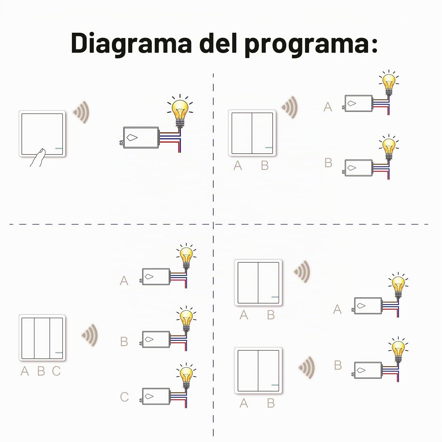 Mengshen Interruptor De Luz Inalámbrico Y Kit De Receptor - Alcance De Hasta 100 Pies E Impermeable IP54, Ideal Para Lámpara De Techo De Pared, Lámpara De Luz LED