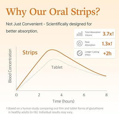 glutathione strips for skin glow ESTHER FORMULA Liposome Glutathione Direct Ultra X 9.75 g Expiry 12 main image 1