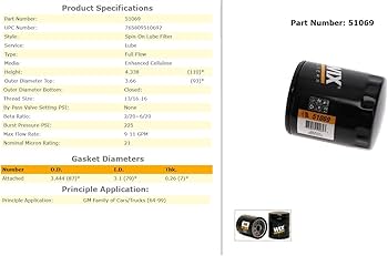 Amazon.com: WIX Spin-On Lube Filter : Automotive