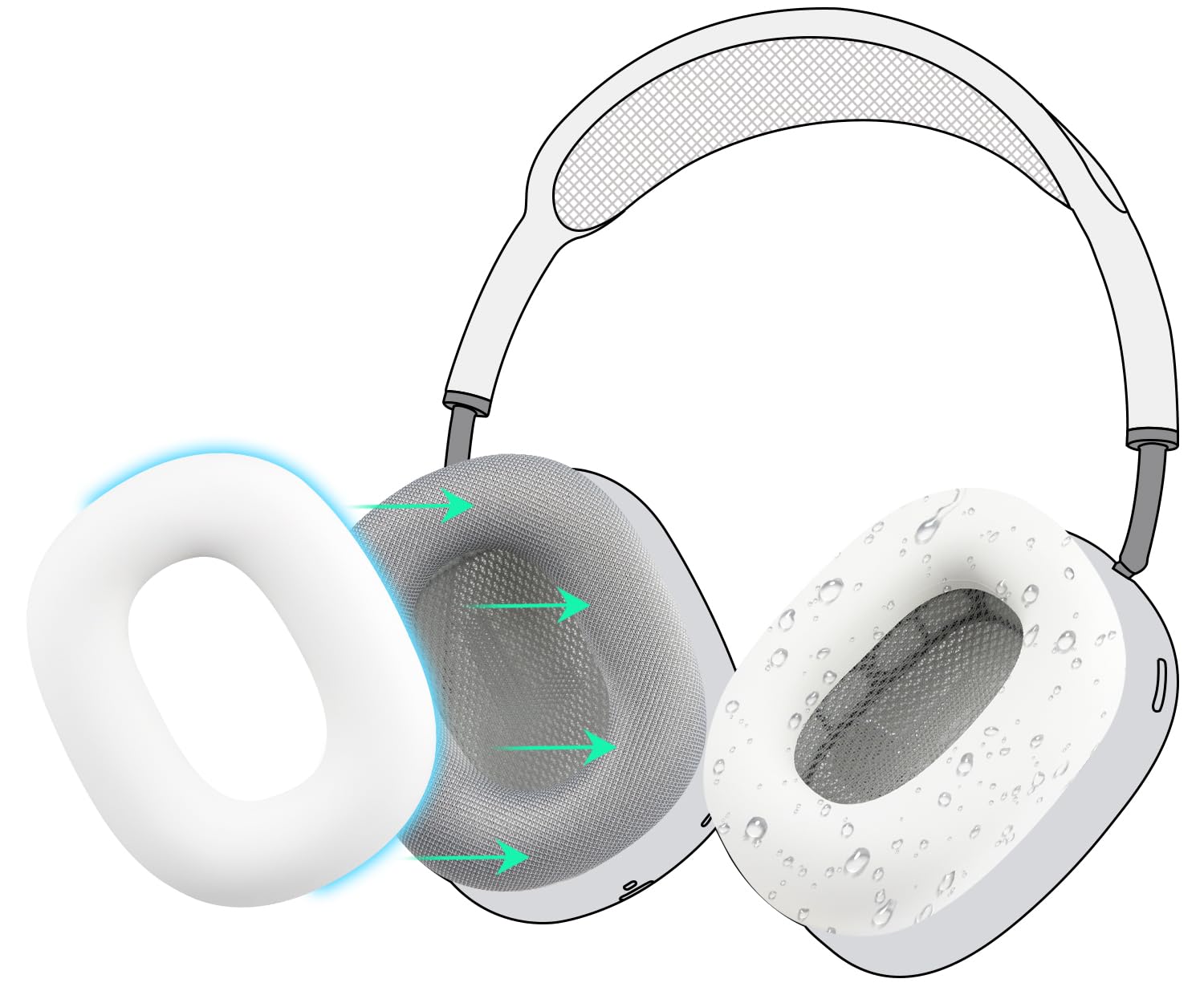 SOULWIT Sweat Proof Silicone Ear Cover for AirPods Max, Comfortable Fit for Gym Exercise, Easy to Clean, No Sound Quality Loss - White