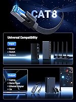 Vista 9 de UGREEN Cable Ethernet Cat 8 de 65 pies, cable de Internet plano de alta velocidad de 40 Gbps 2000 MHz, cable de red trenzado de 26 AWG, cables LAN