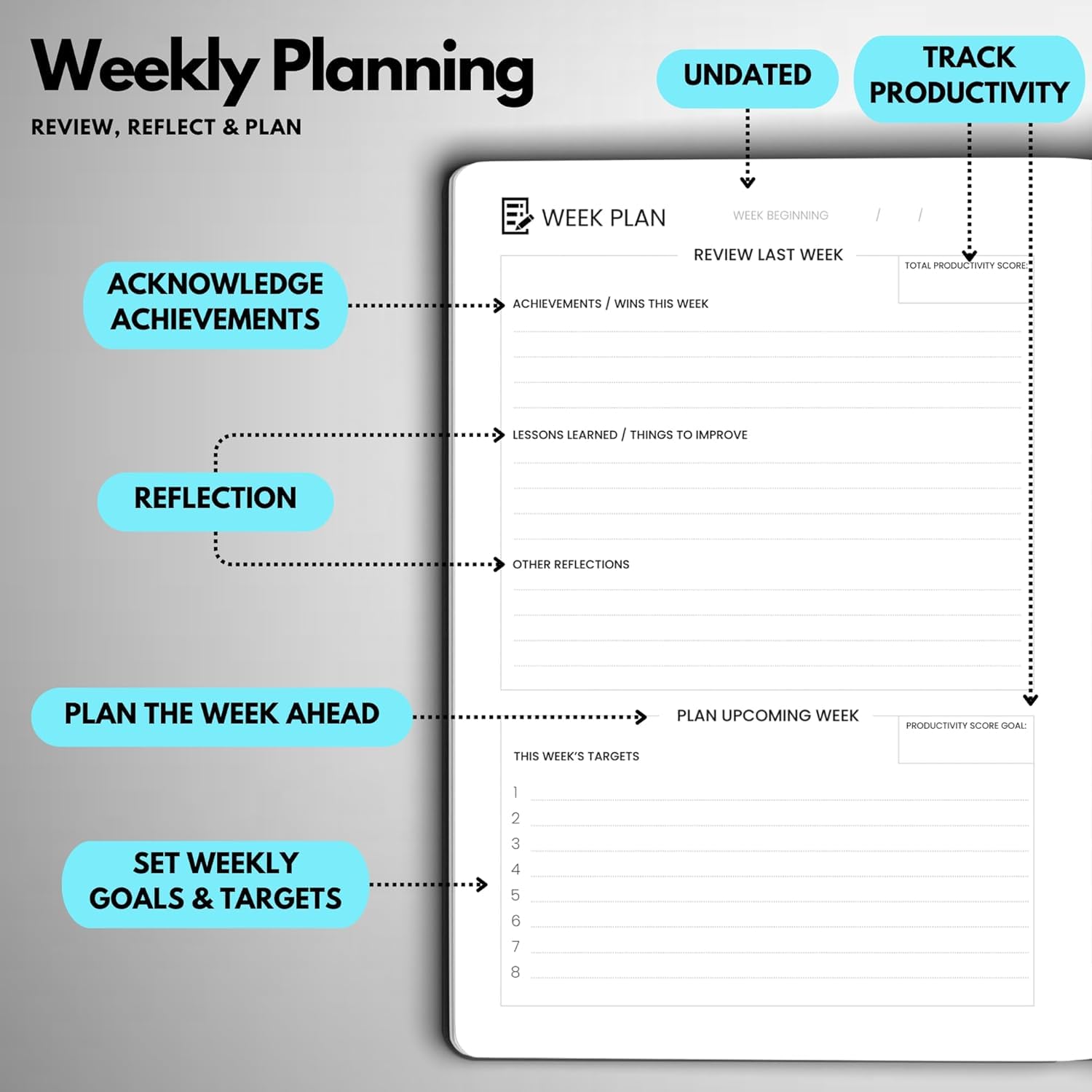 Wyze Planner Agenda giornaliera non datata, organizer per la produttività di 3 mesi, formato A5, con pagina intera al giorno, programma orario, impostazione obiettivi, tracker abitudini, pagine