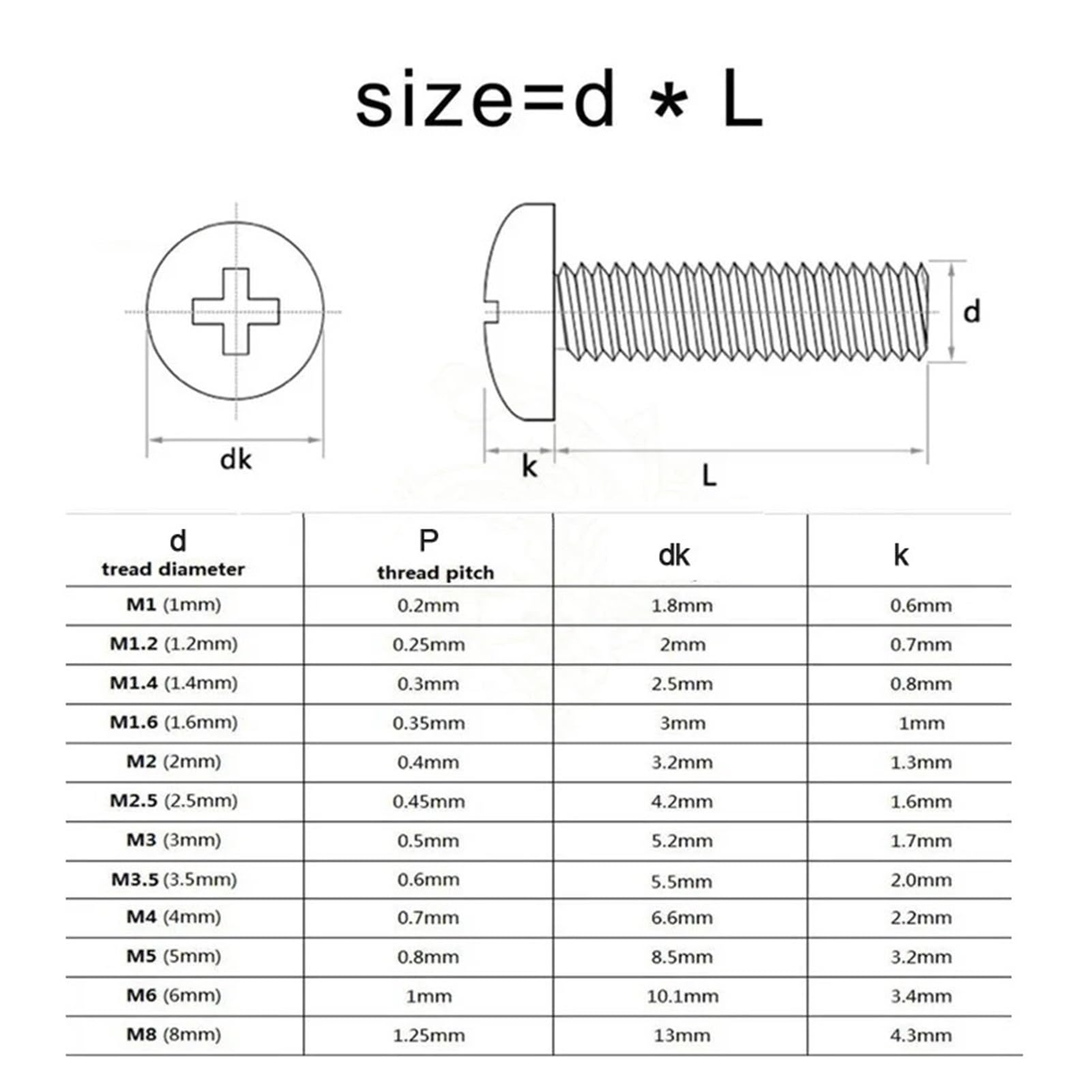 6063# Śruby ze stopu aluminium M1,7 M2,5 M3, M4, M5, M6 PM z łbem walcowym gniazdem krzyżowym DIN7985 (4 mm,0 (50 szt.))(35mm,M4 (50pcs))