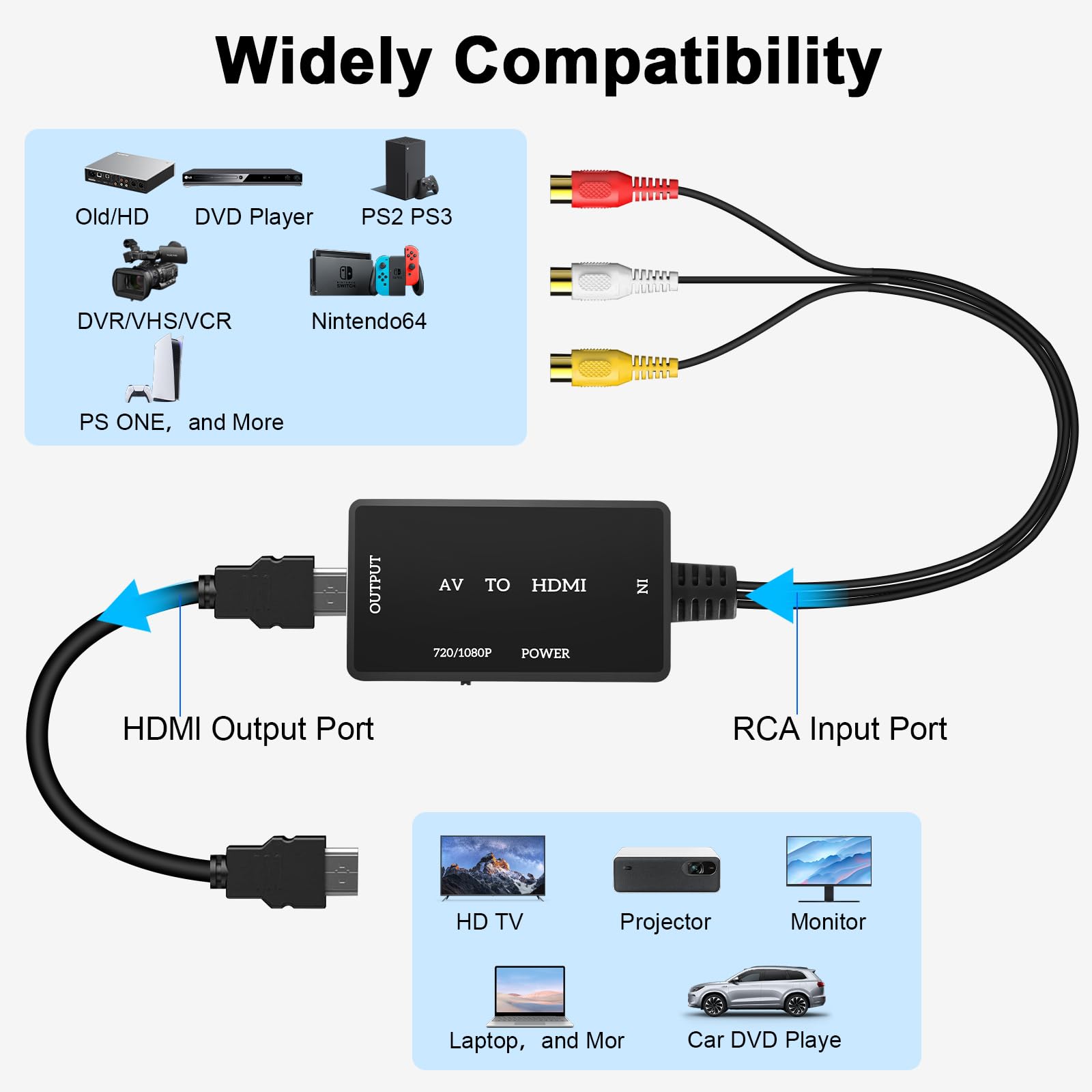 Jewan Convertitore da RCA a HDMI, Adattatore da AV a HDMI, Convertitore Audio Video Composito RCA CVBS 1080P con Cavo HDMI per PS2/SNES/VHS/Xbox/PS4/TV/VCR/DVD/Wii/Supporta PAL/NTSC